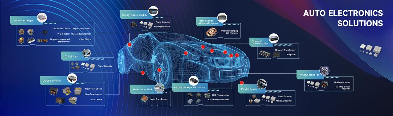  Mentech’s auto electronics solutions